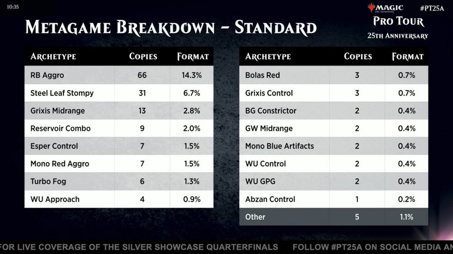 mtg pro tour format