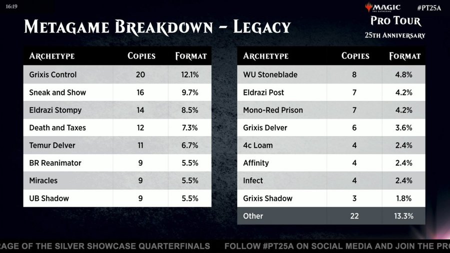 mtg pro tour format