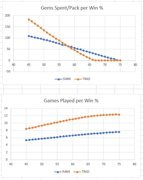 Magic the Gathering Arena Live Player Count and Statistics