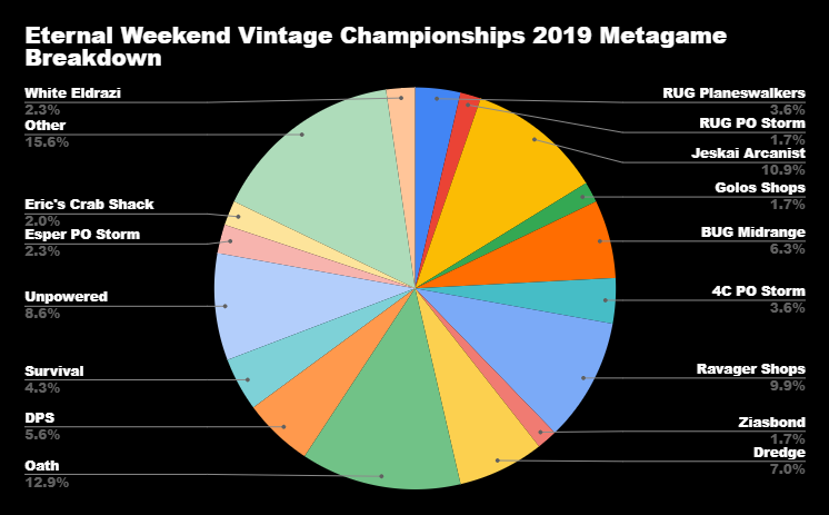 Eternal Monday Meta Report - June 5th