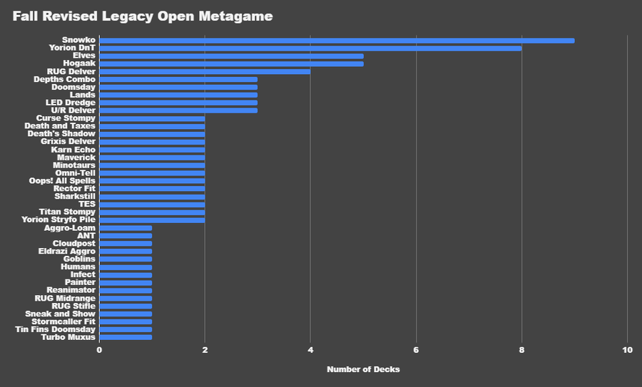 This Week In Legacy Showcase Time