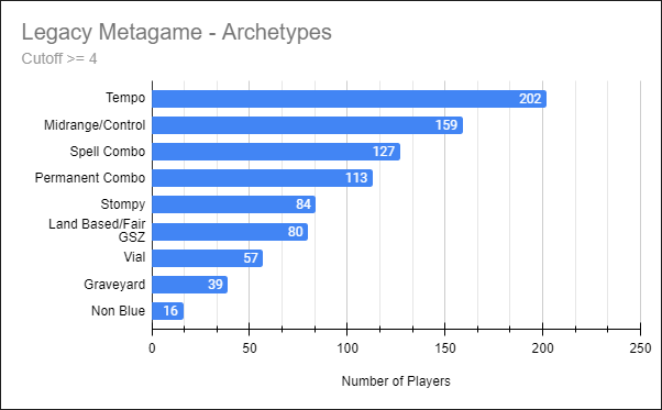 It's Legacy Game Week: Here's what to expect