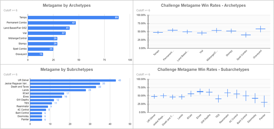 eternal legacy hd data