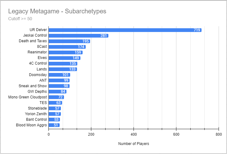 Mtg Metagame Breakdown