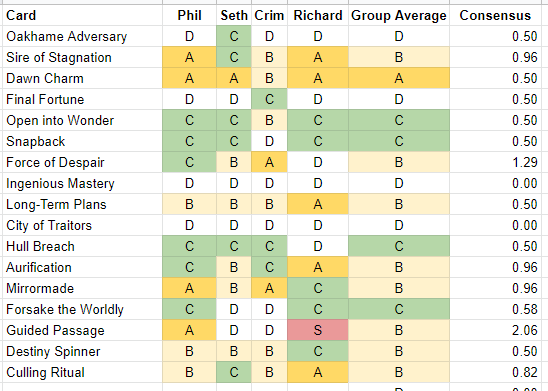 We Rate Your Cards Tier List